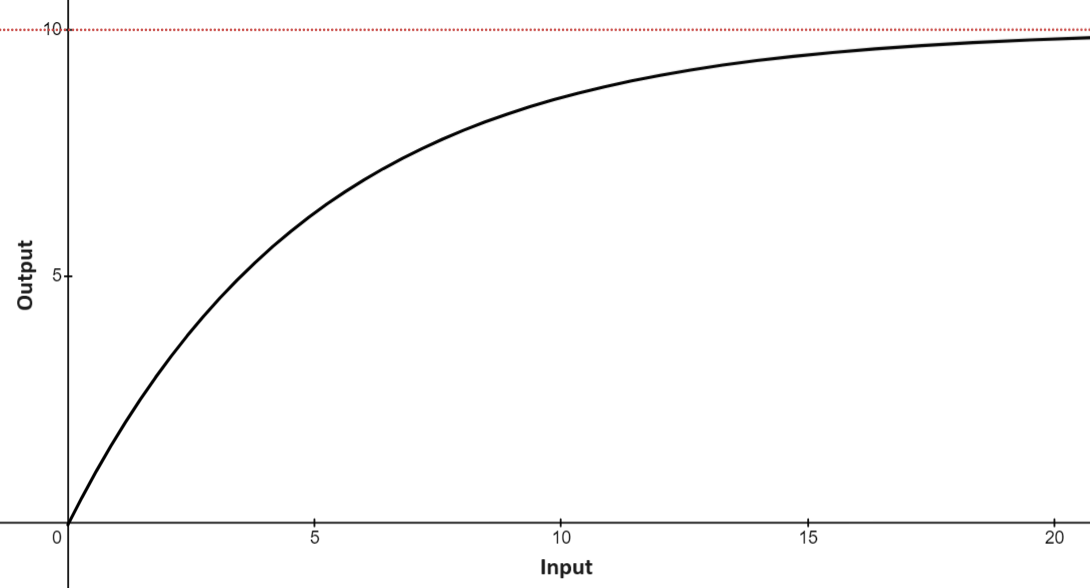 Quality Graph